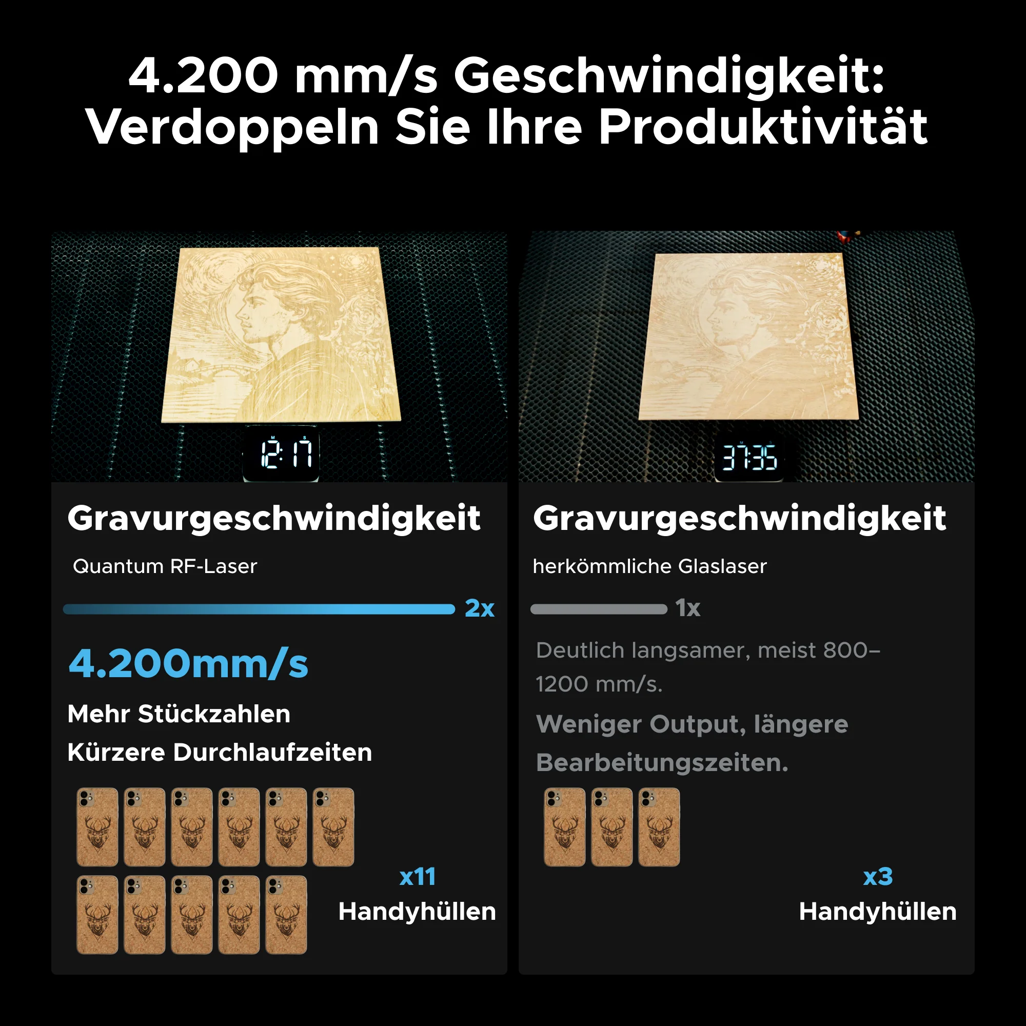 RF-Lasercutter – 4200 mm/s, 20.000 Std. Lebensdauer & 0,07 mm Präzision | Pro RF60 - Image 9
